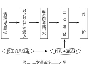 巩留灌浆料施工工艺—文字完整版