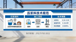 巩留本地工厂讲解：说一遍公路压浆料和铁路压浆料的区别